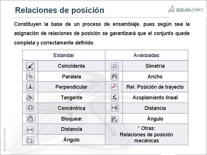 Relaciones de posición Constituyen la base de un proceso de ensamblaje, pues según sea