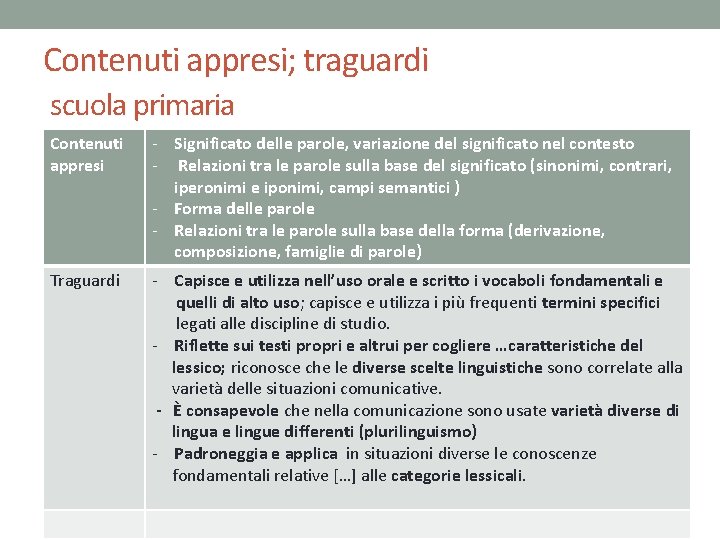 Contenuti appresi; traguardi scuola primaria Contenuti appresi - Significato delle parole, variazione del significato