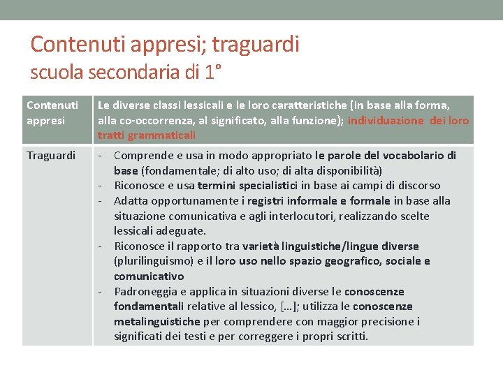 Contenuti appresi; traguardi scuola secondaria di 1° Contenuti appresi Le diverse classi lessicali e