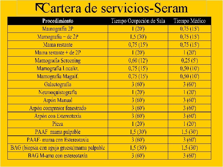 ãCartera de servicios-Seram 