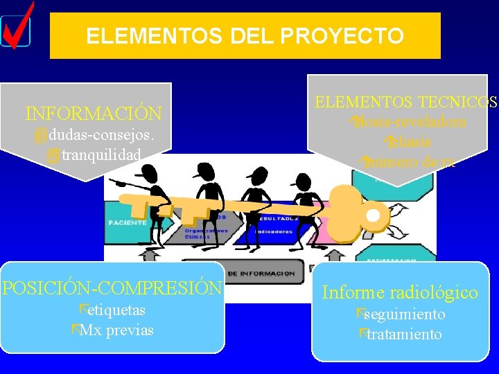 ELEMENTOS DEL PROYECTO INFORMACIÓN 4 dudas-consejos. 4 tranquilidad POSICIÓN-COMPRESIÓN ãetiquetas ãMx previas ELEMENTOS TECNICOS