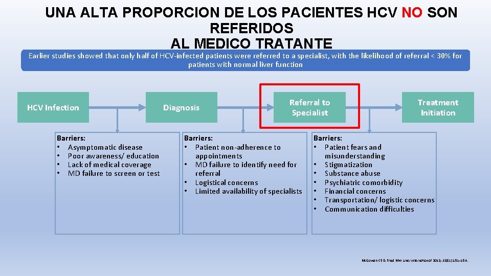 UNA ALTA PROPORCION DE LOS PACIENTES HCV NO SON REFERIDOS AL MEDICO TRATANTE Earlier