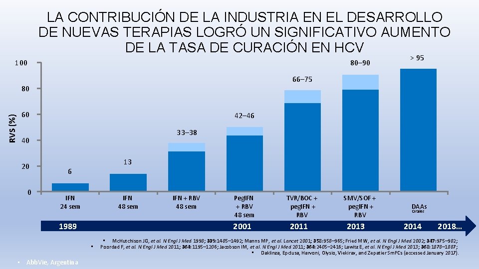 LA CONTRIBUCIÓN DE LA INDUSTRIA EN EL DESARROLLO DE NUEVAS TERAPIAS LOGRÓ UN SIGNIFICATIVO