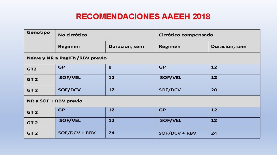 RECOMENDACIONES AAEEH 2018 