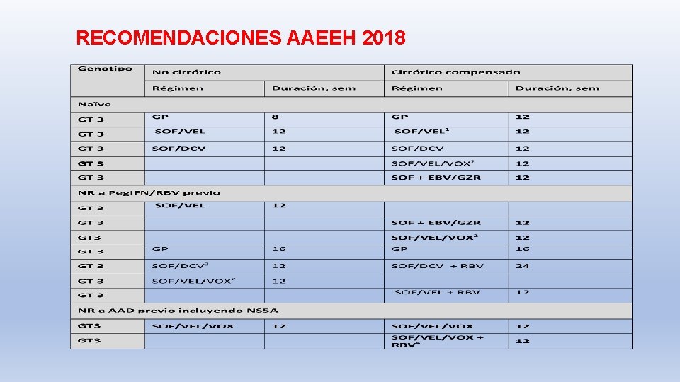 RECOMENDACIONES AAEEH 2018 