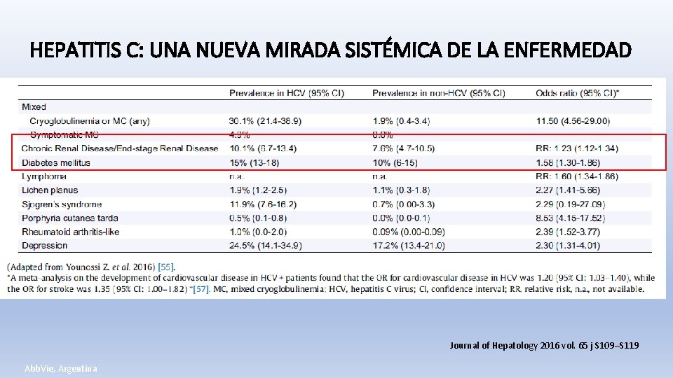 HEPATITIS C: UNA NUEVA MIRADA SISTÉMICA DE LA ENFERMEDAD Journal of Hepatology 2016 vol.