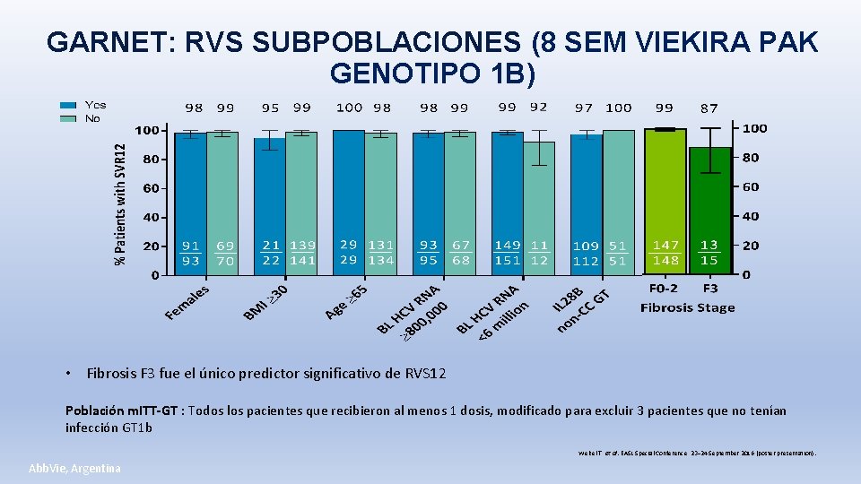 GARNET: RVS SUBPOBLACIONES (8 SEM VIEKIRA PAK GENOTIPO 1 B) • Fibrosis F 3