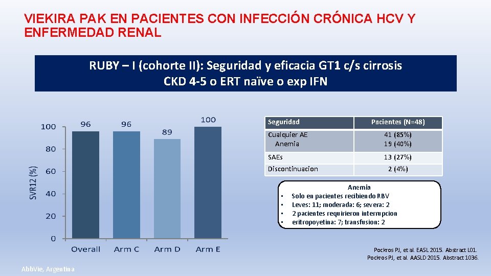 VIEKIRA PAK EN PACIENTES CON INFECCIÓN CRÓNICA HCV Y ENFERMEDAD RENAL RUBY – I