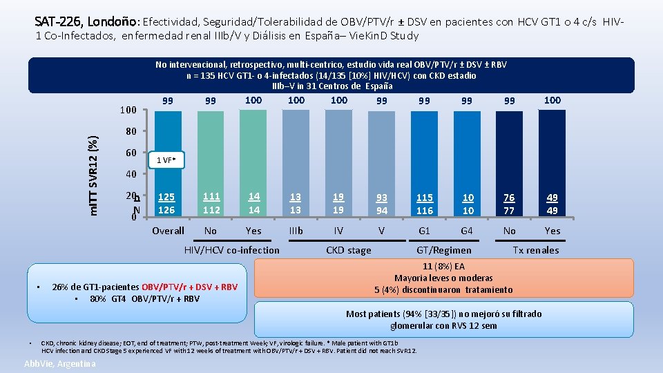 SAT-226, Londoño: Efectividad, Seguridad/Tolerabilidad de OBV/PTV/r ± DSV en pacientes con HCV GT 1