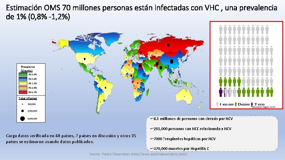 Estimación OMS 70 millones personas están infectadas con VHC , una prevalencia de 1%