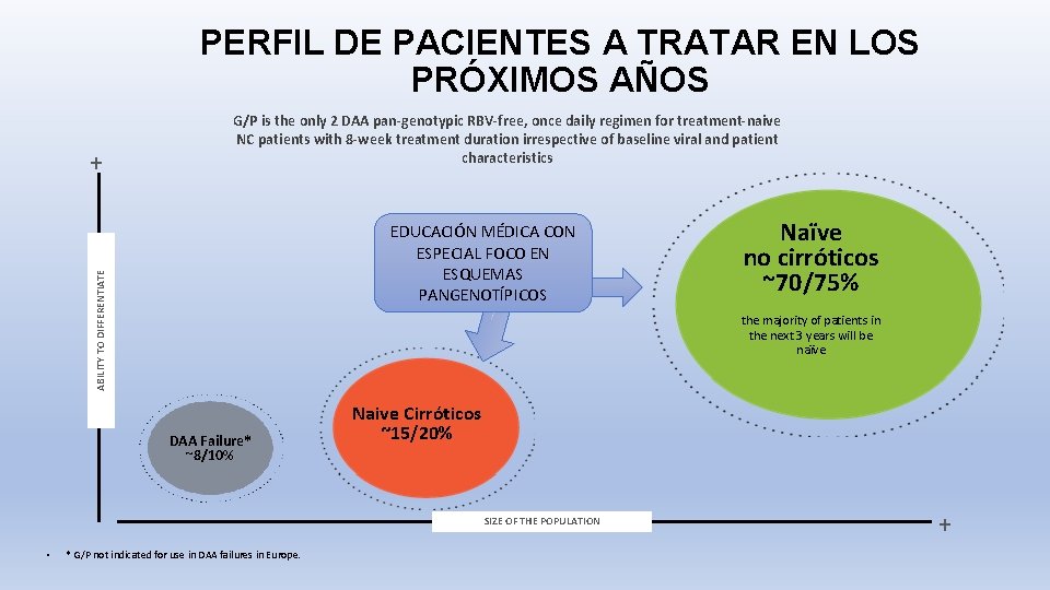 PERFIL DE PACIENTES A TRATAR EN LOS PRÓXIMOS AÑOS EDUCACIÓN MÉDICA CON ESPECIAL FOCO