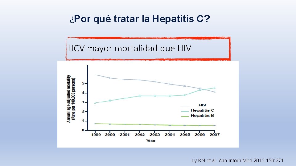 ¿Por qué tratar la Hepatitis C? HCV mayor mortalidad que HIV Ly KN et