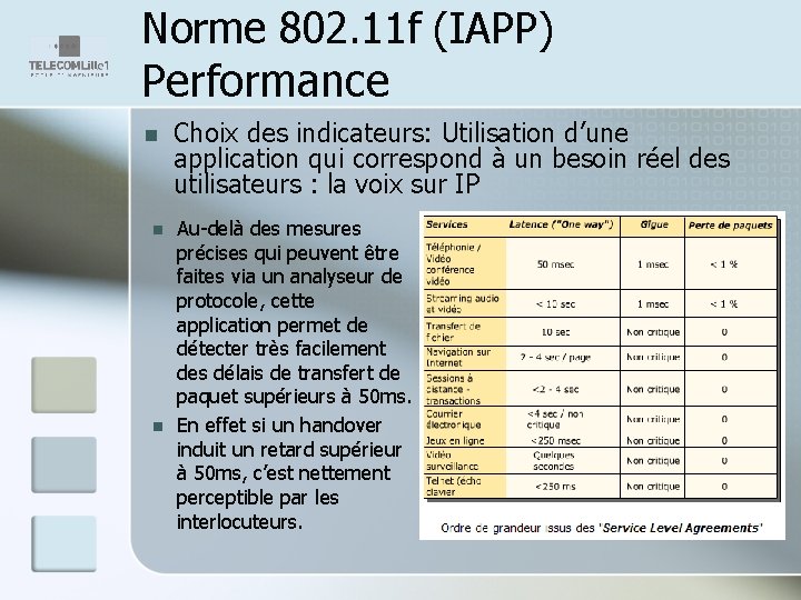 Norme 802. 11 f (IAPP) Performance n n n Choix des indicateurs: Utilisation d’une