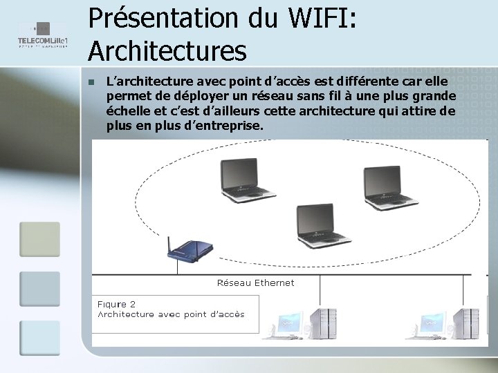 Présentation du WIFI: Architectures n L’architecture avec point d’accès est différente car elle permet