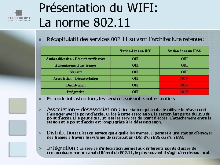 Présentation du WIFI: La norme 802. 11 n Récapitulatif des services 802. 11 suivant