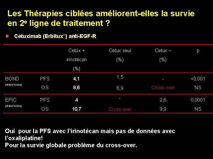 Les Thérapies ciblées améliorent-elles la survie en 2 e ligne de traitement ? Cetuximab