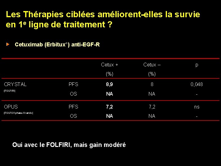 Les Thérapies ciblées améliorent-elles la survie en 1 e ligne de traitement ? Cetuximab