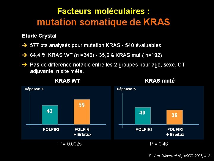 Facteurs moléculaires : mutation somatique de KRAS Etude Crystal 577 pts analysés pour mutation