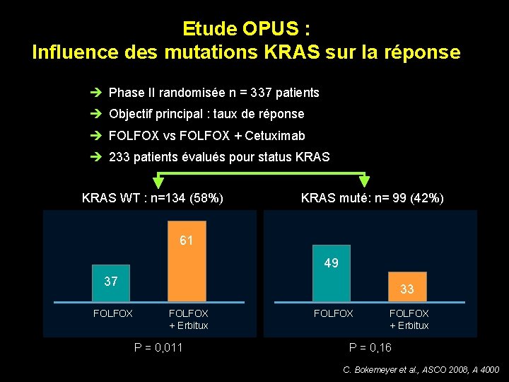 Etude OPUS : Influence des mutations KRAS sur la réponse Phase II randomisée n