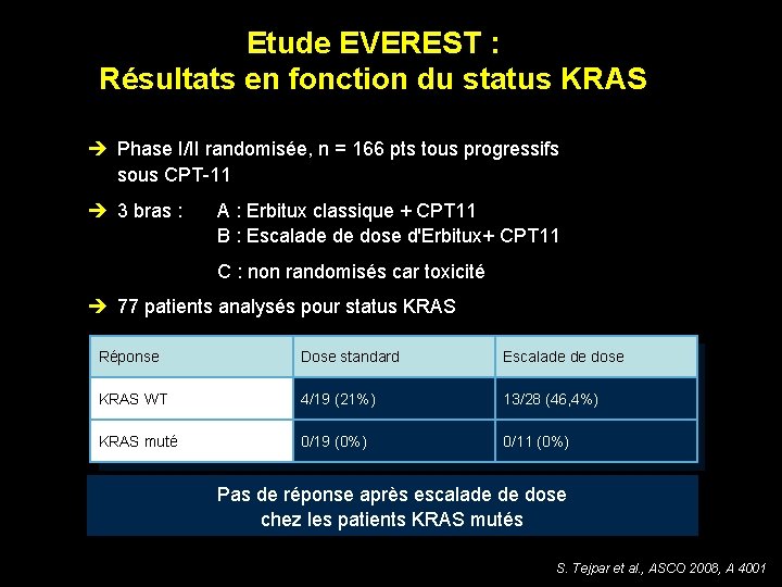 Etude EVEREST : Résultats en fonction du status KRAS Phase I/II randomisée, n =