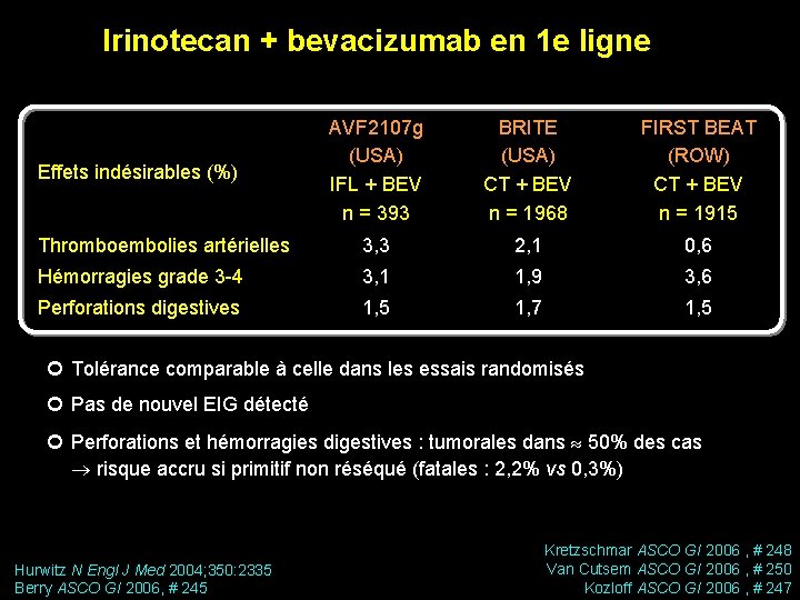 Irinotecan + bevacizumab en 1 e ligne AVF 2107 g (USA) IFL + BEV