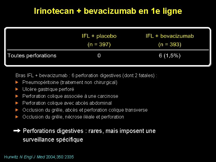 Irinotecan + bevacizumab en 1 e ligne Bras IFL + bevacizumab : 6 perforation