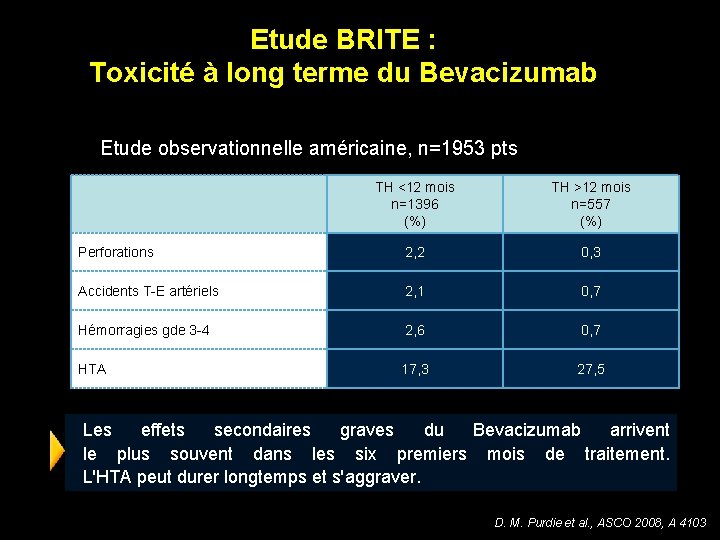 Etude BRITE : Toxicité à long terme du Bevacizumab Etude observationnelle américaine, n=1953 pts