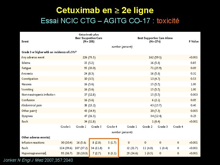 Cetuximab en 2 e ligne Essai NCIC CTG – AGITG CO-17 : toxicité Jonker