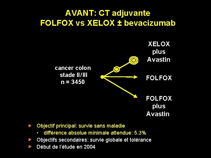 AVANT: CT adjuvante FOLFOX vs XELOX ± bevacizumab XELOX plus Avastin cancer colon stade