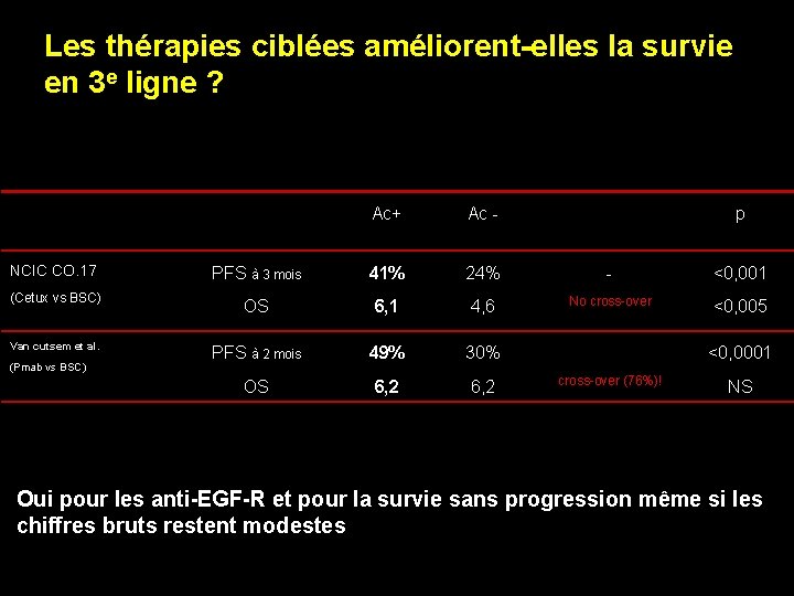 Les thérapies ciblées améliorent-elles la survie en 3 e ligne ? NCIC CO. 17