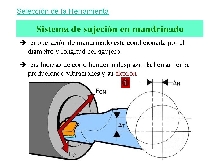 Selección de la Herramienta Sistema de sujeción en mandrinado è La operación de mandrinado
