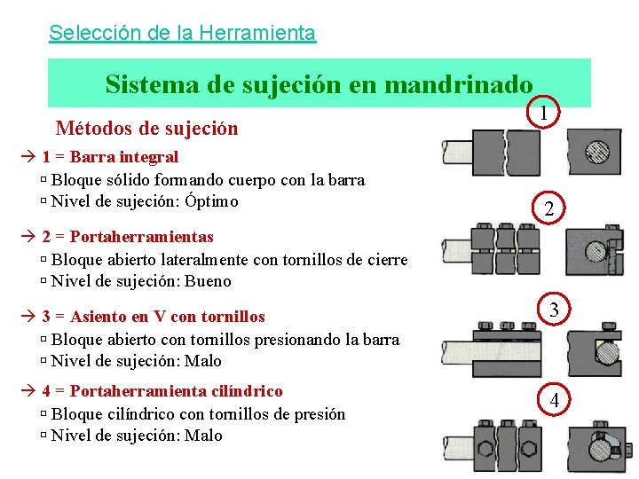 Selección de la Herramienta Sistema de sujeción en mandrinado Métodos de sujeción à 1