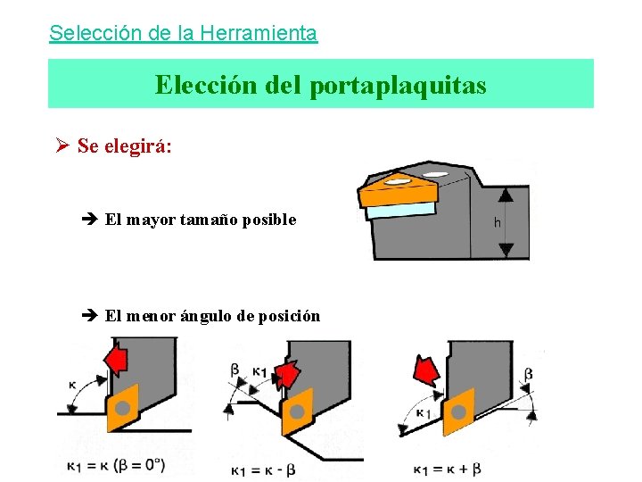 Selección de la Herramienta Elección del portaplaquitas Ø Se elegirá: è El mayor tamaño