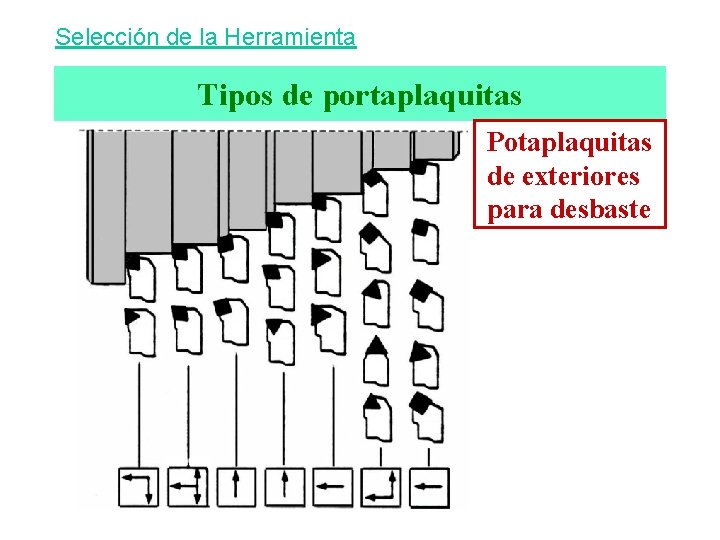 Selección de la Herramienta Tipos de portaplaquitas Potaplaquitas de exteriores para desbaste 