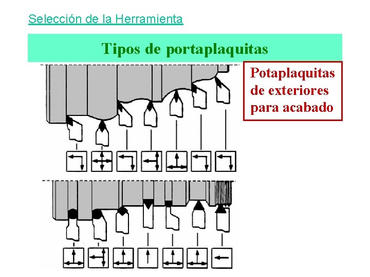 Selección de la Herramienta Tipos de portaplaquitas Potaplaquitas de exteriores para acabado 
