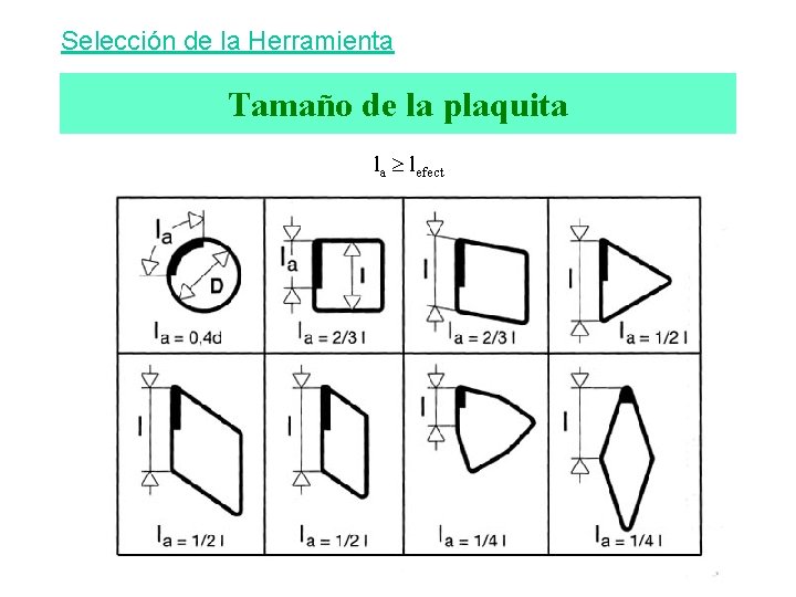 Selección de la Herramienta Tamaño de la plaquita la lefect 