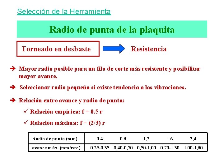 Selección de la Herramienta Radio de punta de la plaquita Torneado en desbaste Resistencia
