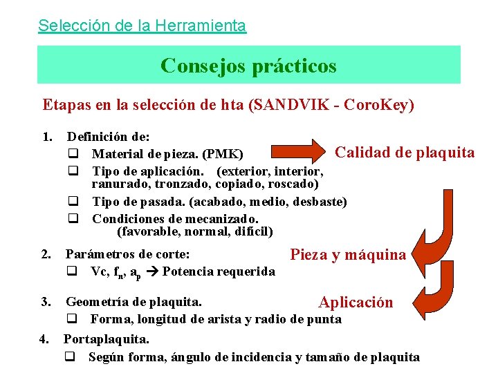 Selección de la Herramienta Consejos prácticos Etapas en la selección de hta (SANDVIK -