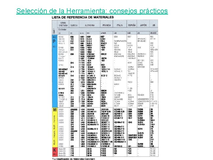 Selección de la Herramienta: consejos prácticos 