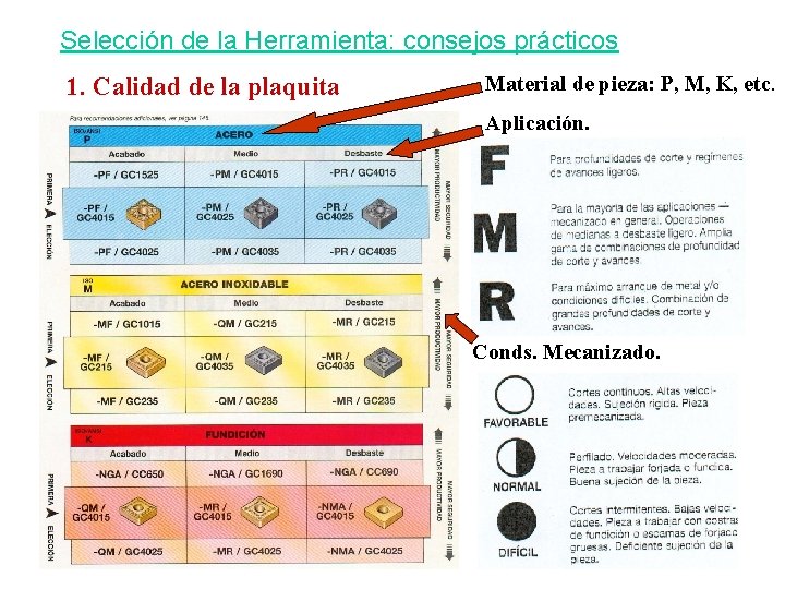 Selección de la Herramienta: consejos prácticos 1. Calidad de la plaquita Material de pieza: