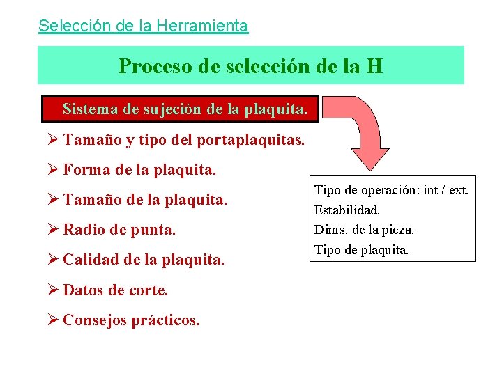 Selección de la Herramienta Proceso de selección de la H Ø Sistema de sujeción