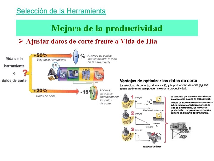 Selección de la Herramienta Mejora de la productividad Ø Ajustar datos de corte frente