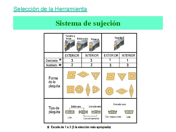 Selección de la Herramienta Sistema de sujeción 