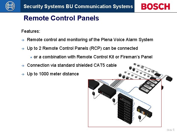 Security Systems BU Communication Systems Remote Control Panels Features: è Remote control and monitoring