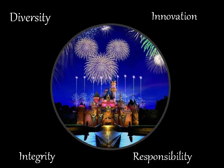 Diversity Integrity Innovation Responsibility 