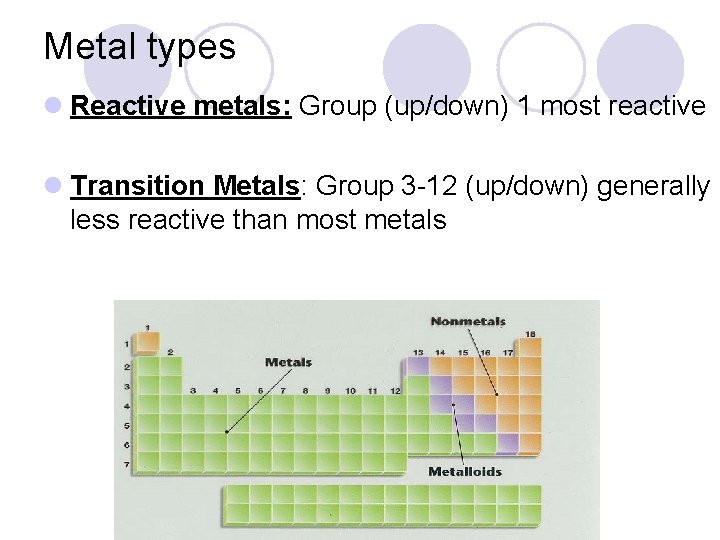 Metal types l Reactive metals: Group (up/down) 1 most reactive l Transition Metals: Group