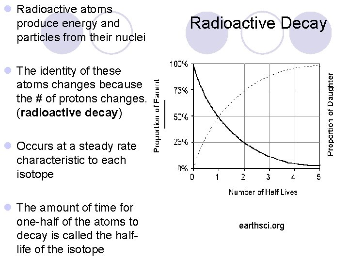 l Radioactive atoms produce energy and particles from their nuclei Radioactive Decay l The