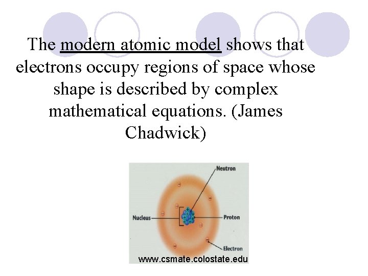 The modern atomic model shows that electrons occupy regions of space whose shape is