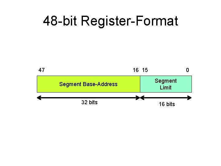 48 -bit Register-Format 47 16 15 0 Segment Base-Address Segment Limit 32 bits 16