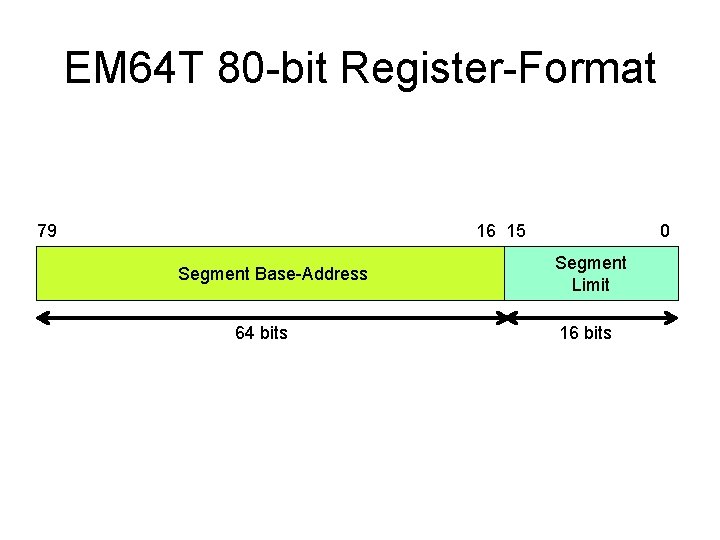 EM 64 T 80 -bit Register-Format 79 16 15 Segment Base-Address 64 bits 0